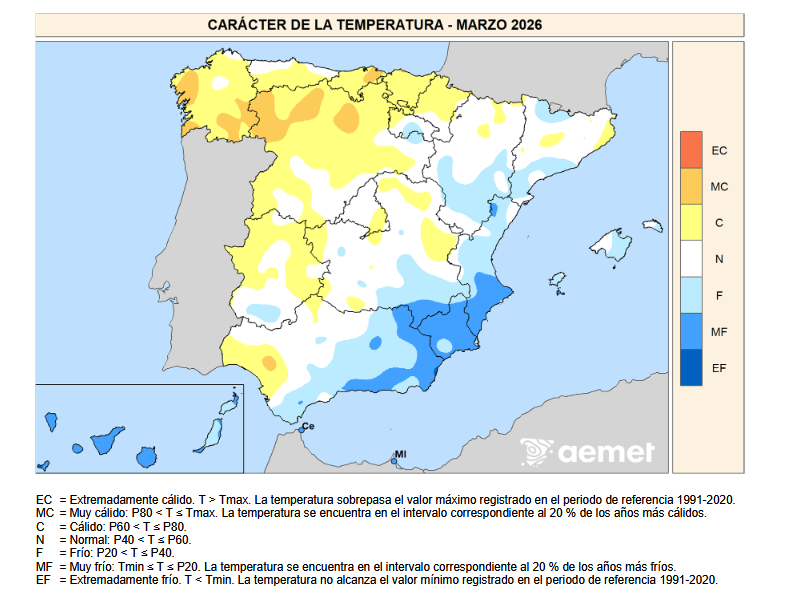 Caracter de Temperatura Marzo 2026