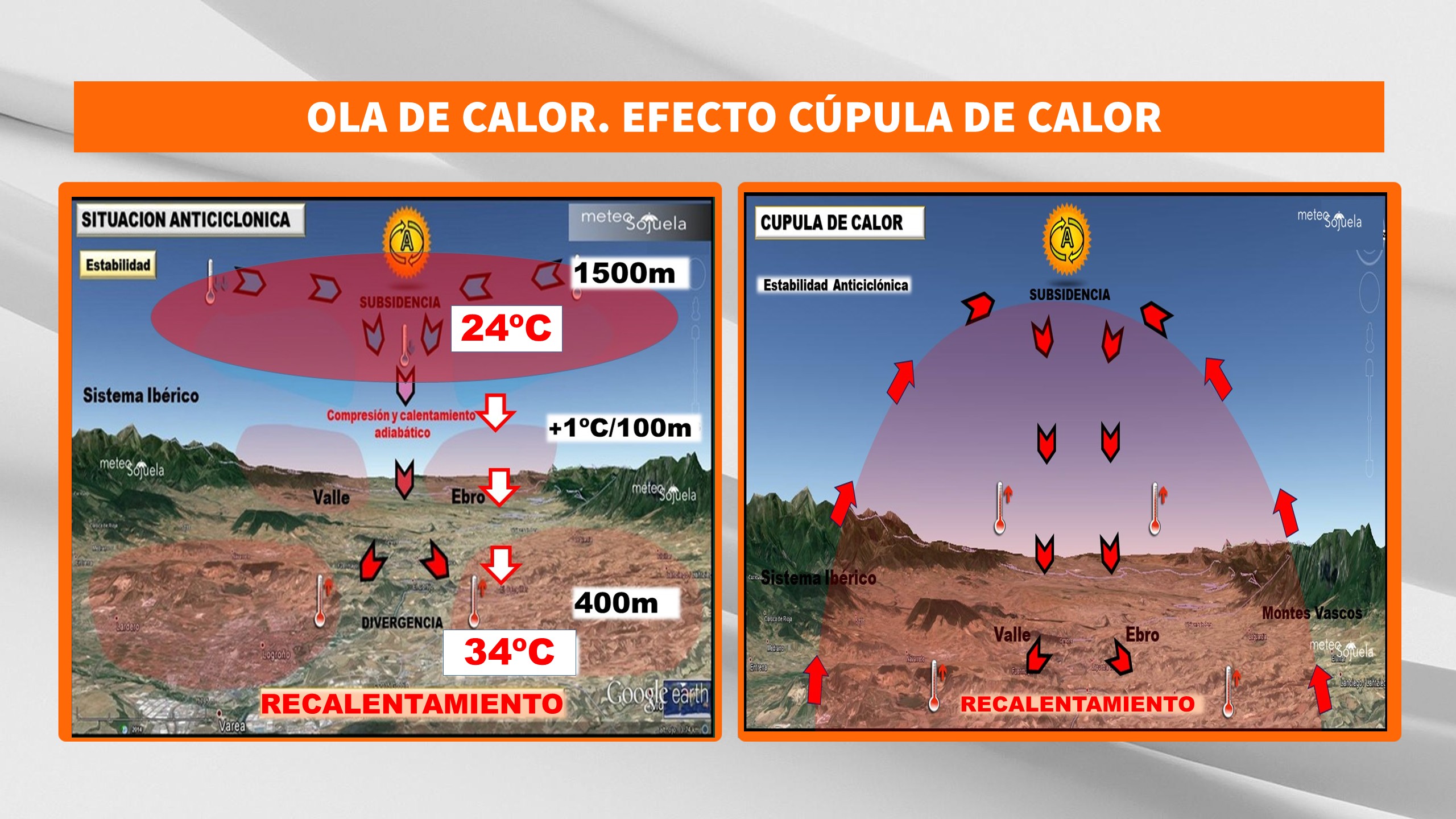 Cúpula de calor