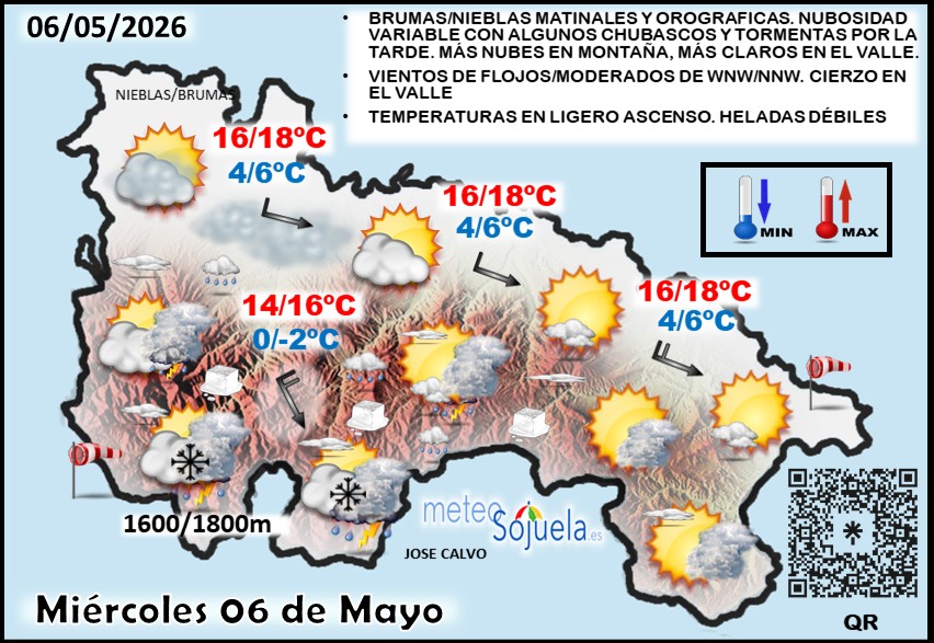 Mapa del tiempo en La Rioja. Meteosojuela