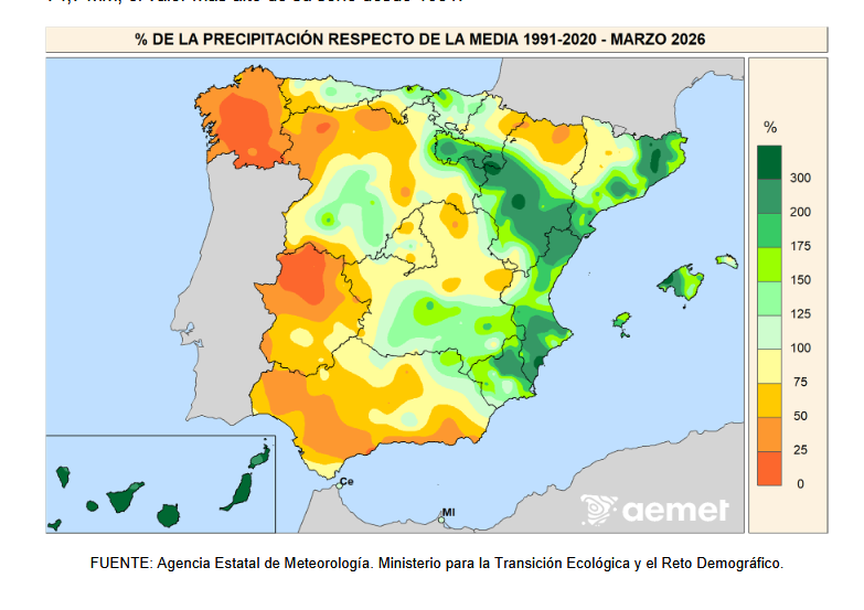Porcentaje de Precipitación Marzo 2026