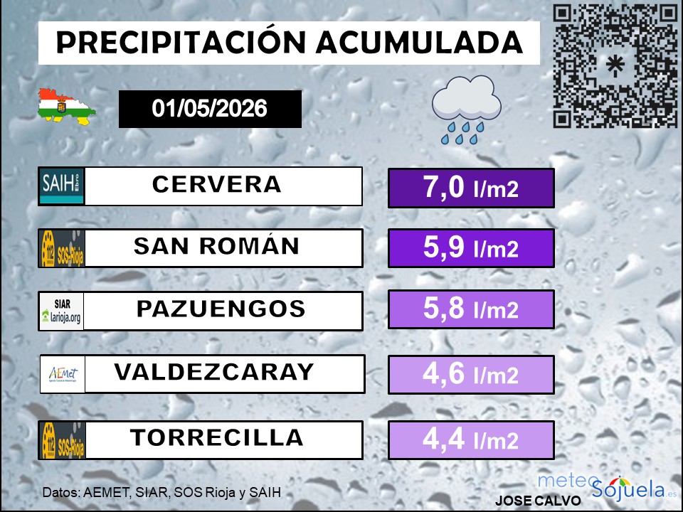 Precipitación Acumulada La Rioja 01 05 2026
