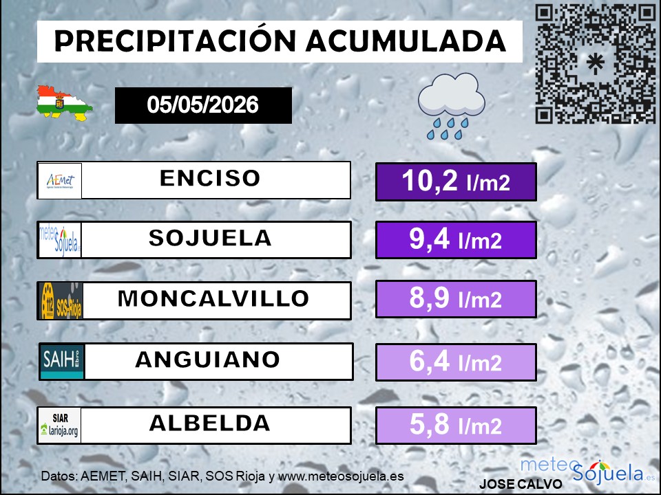 Precipitación Acumulada en La Rioja 02 05 2026