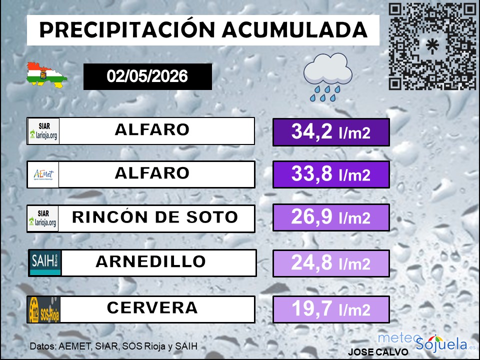 Precipitación Acumulada en La Rioja 02 05 2026