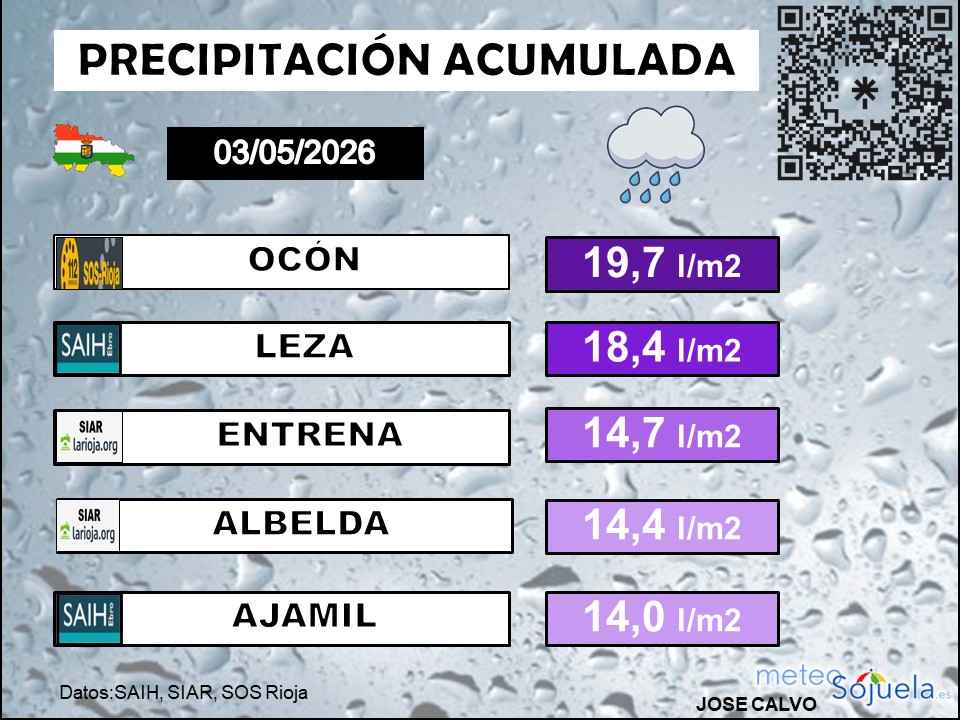 Precipitación Acumulada en La Rioja 03 05 2026