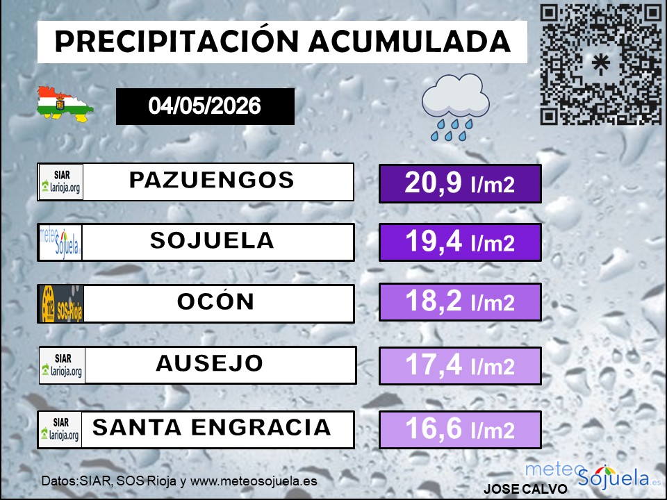 Precipitación Acumulada en La Rioja 04 05 2026