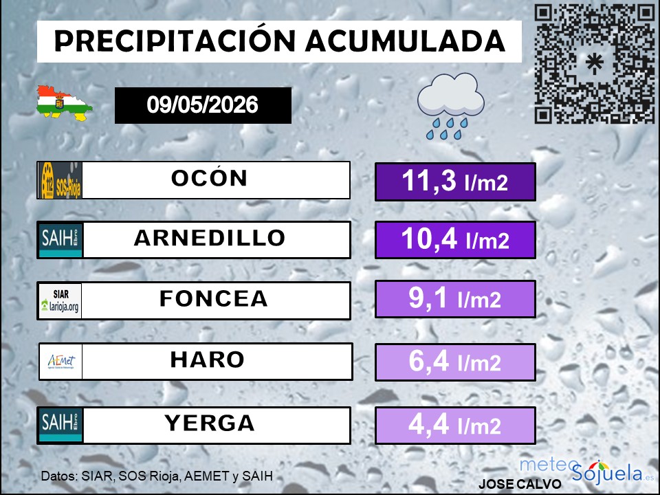 Precipitación Acumulada en La Rioja 08 05 2026