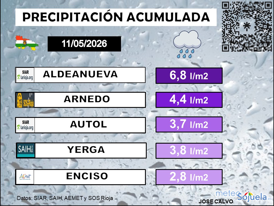 Precipitación Acumulada en La Rioja 08 05 2026