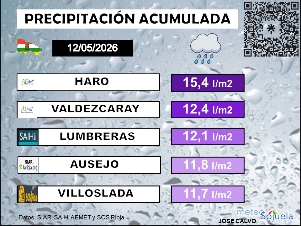 Precipitación Acumulada en La Rioja 08 05 2026