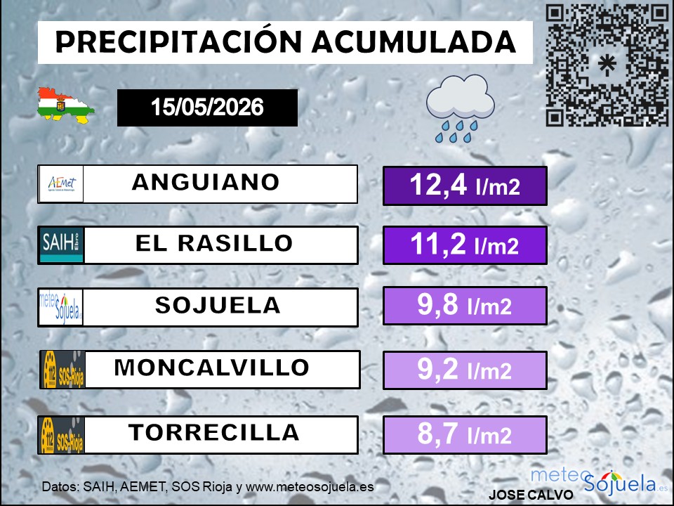 Precipitación Acumulada en La Rioja 08 05 2026