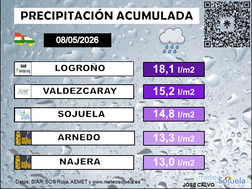 Precipitación Acumulada en La Rioja 08 05 2026