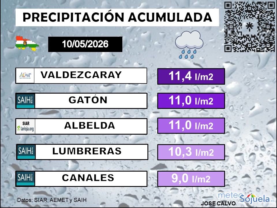 Precipitación Acumulada en La Rioja 10 05 2026