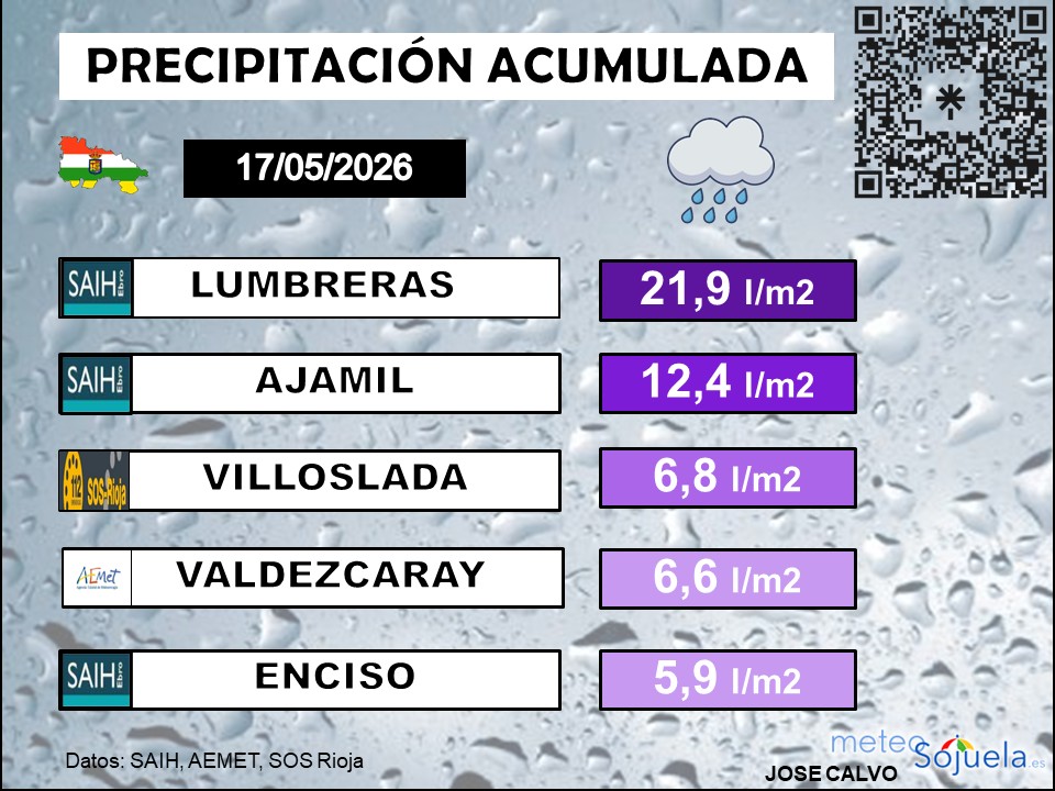 Precipitación Acumulada en La Rioja 17 05 2026