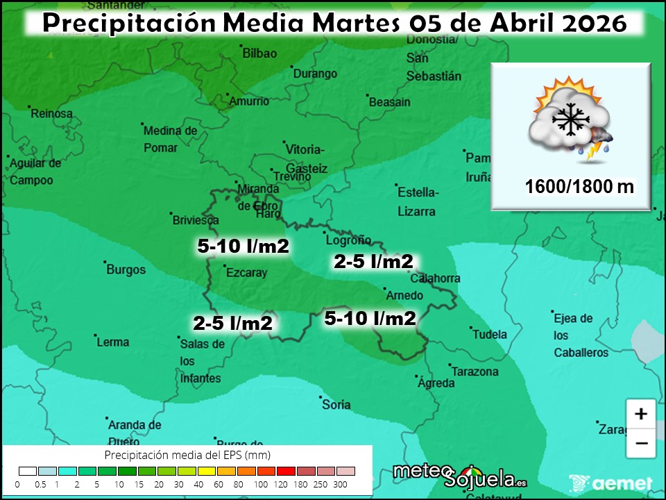 Precipitación Media según AEMET