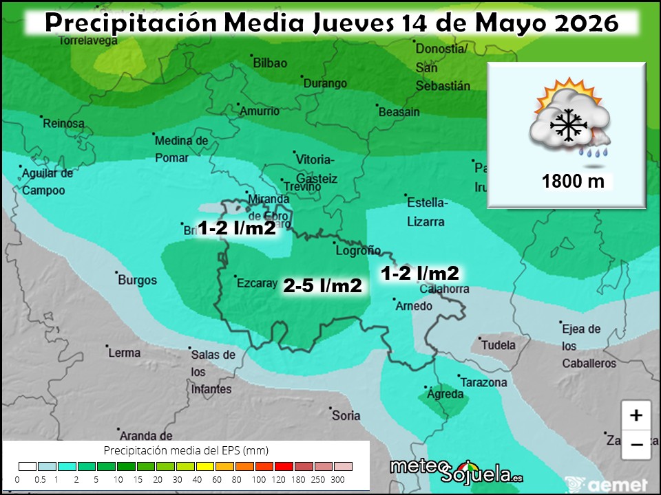 Precipitación Media según AEMET
