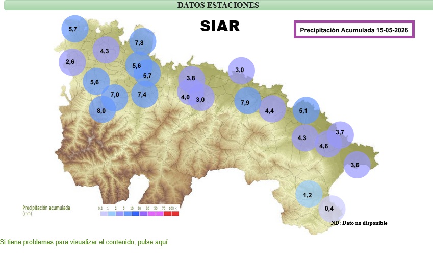 Precipitaciones Estaciones SOS Rioja