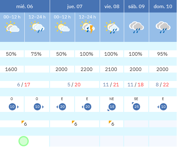 Previsión tiempo La Rioja próximos días AEMET. Meteosojuela La Rioja Jose Calvo