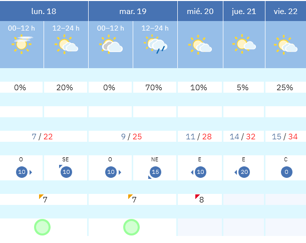 Previsión tiempo La Rioja próximos días AEMET. Meteosojuela La Rioja Jose Calvo
