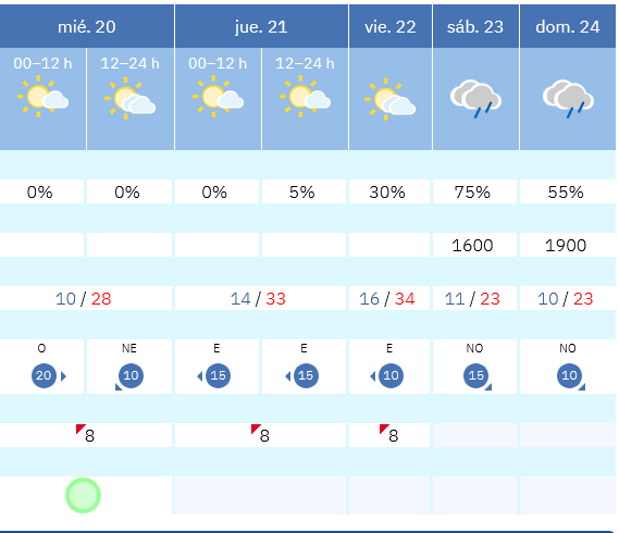 Previsión tiempo La Rioja próximos días AEMET. Meteosojuela La Rioja Jose Calvo