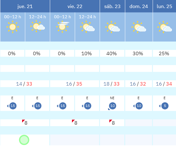 Previsión tiempo La Rioja próximos días AEMET. Meteosojuela La Rioja Jose Calvo