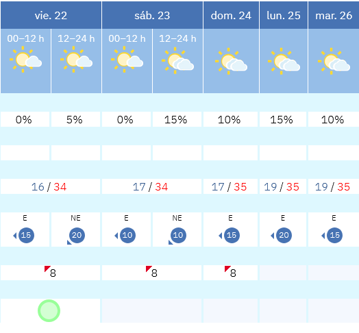 Previsión tiempo La Rioja próximos días AEMET. Meteosojuela La Rioja Jose Calvo
