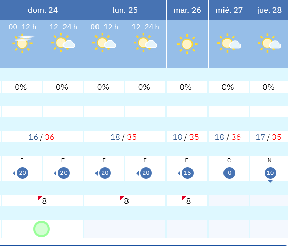 Previsión tiempo La Rioja próximos días AEMET. Meteosojuela La Rioja Jose Calvo