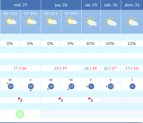 Previsión tiempo La Rioja próximos días AEMET. Meteosojuela La Rioja Jose Calvo