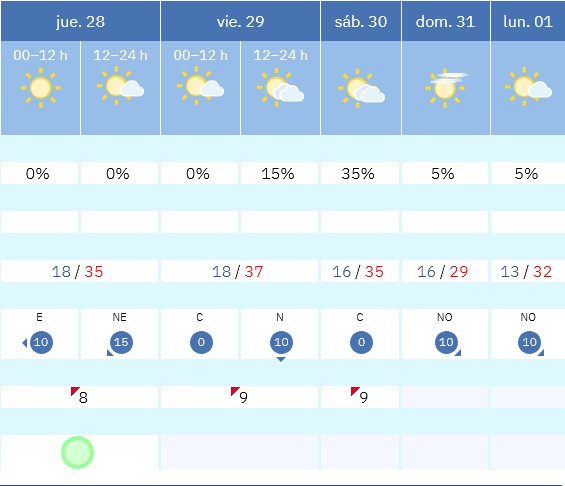 Previsión tiempo La Rioja próximos días AEMET. Meteosojuela La Rioja Jose Calvo