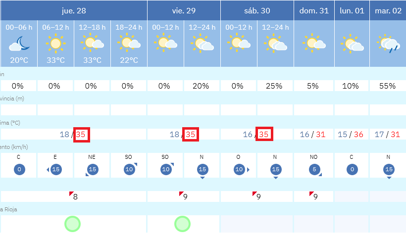 Previsión tiempo La Rioja próximos días AEMET. Meteosojuela La Rioja Jose Calvo