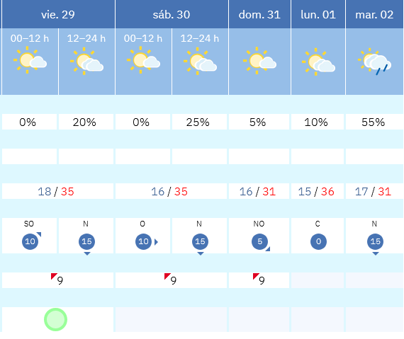 Previsión tiempo La Rioja próximos días AEMET. Meteosojuela La Rioja Jose Calvo