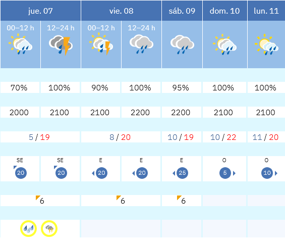 Previsión tiempo La Rioja próximos días AEMET. Meteosojuela La Rioja Jose Calvo