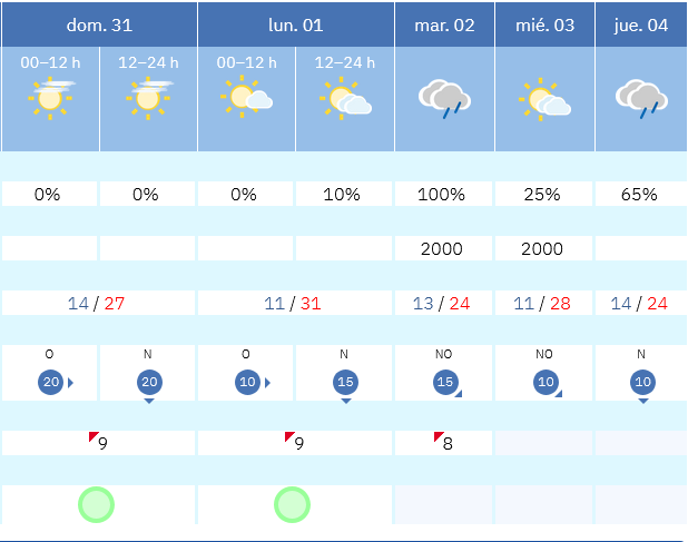 Previsión tiempo La Rioja próximos días AEMET. Meteosojuela La Rioja Jose Calvo