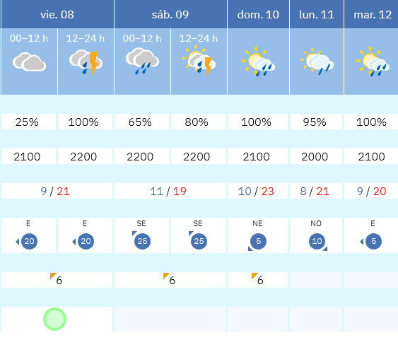 Previsión tiempo La Rioja próximos días AEMET. Meteosojuela La Rioja Jose Calvo