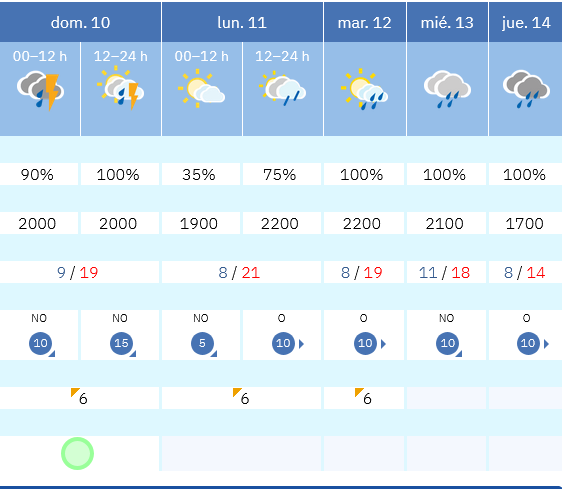 Previsión tiempo La Rioja próximos días AEMET. Meteosojuela La Rioja Jose Calvo