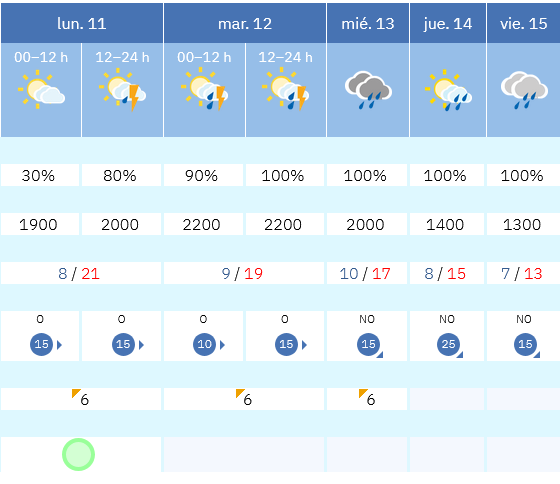 Previsión tiempo La Rioja próximos días AEMET. Meteosojuela La Rioja Jose Calvo