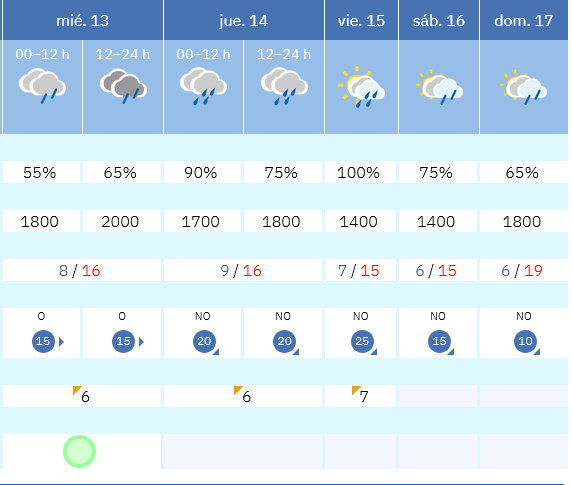 Previsión tiempo La Rioja próximos días AEMET. Meteosojuela La Rioja Jose Calvo