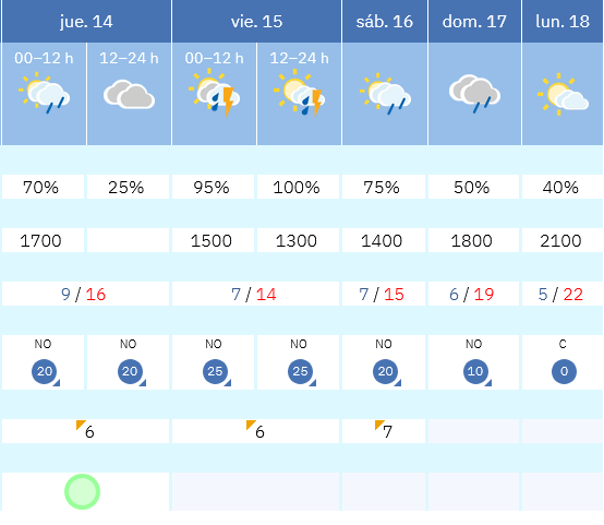 Previsión tiempo La Rioja próximos días AEMET. Meteosojuela La Rioja Jose Calvo