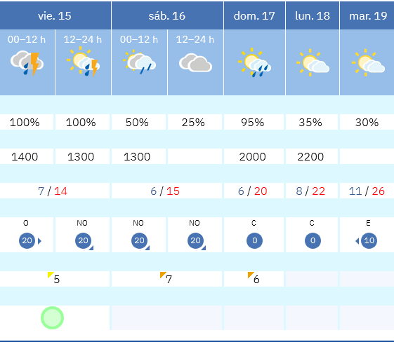 Previsión tiempo La Rioja próximos días AEMET. Meteosojuela La Rioja Jose Calvo