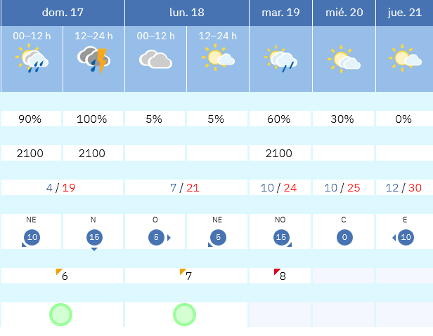Previsión tiempo La Rioja próximos días AEMET. Meteosojuela La Rioja Jose Calvo
