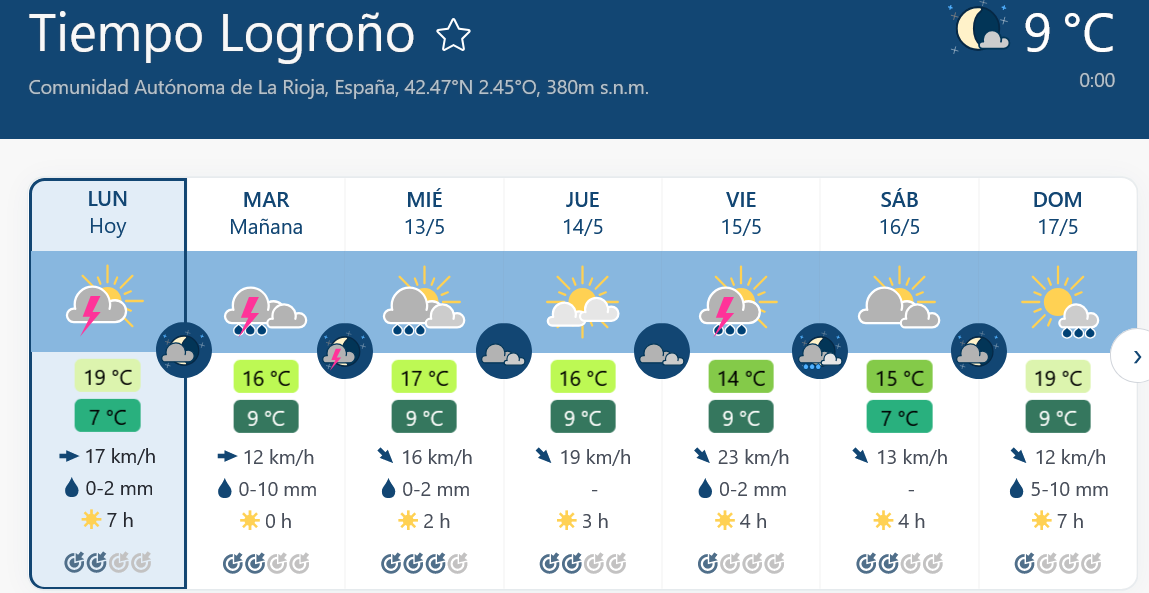 Previsión tiempo La Rioja próximos días Meteoblue.. Meteosojuela La Rioja Jose Calvo