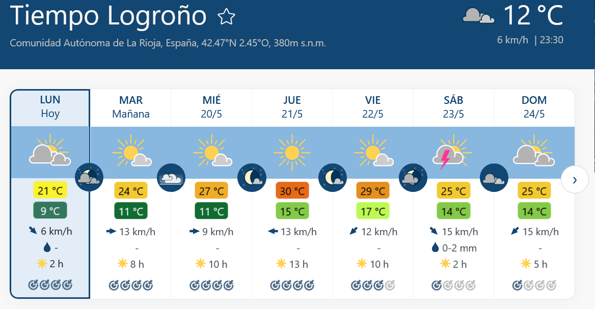 Previsión tiempo La Rioja próximos días Meteoblue.. Meteosojuela La Rioja Jose Calvo