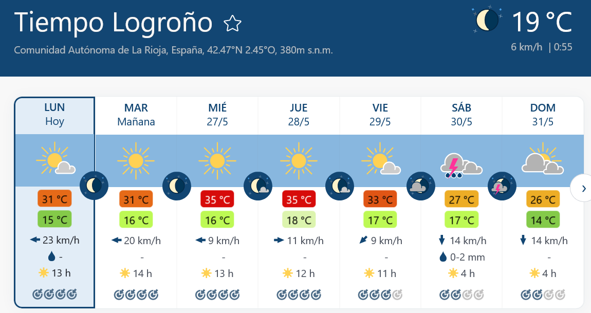 Previsión tiempo La Rioja próximos días Meteoblue.. Meteosojuela La Rioja Jose Calvo