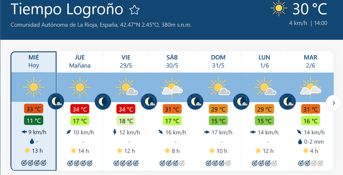 Previsión tiempo La Rioja próximos días Meteoblue.. Meteosojuela La Rioja Jose Calvo