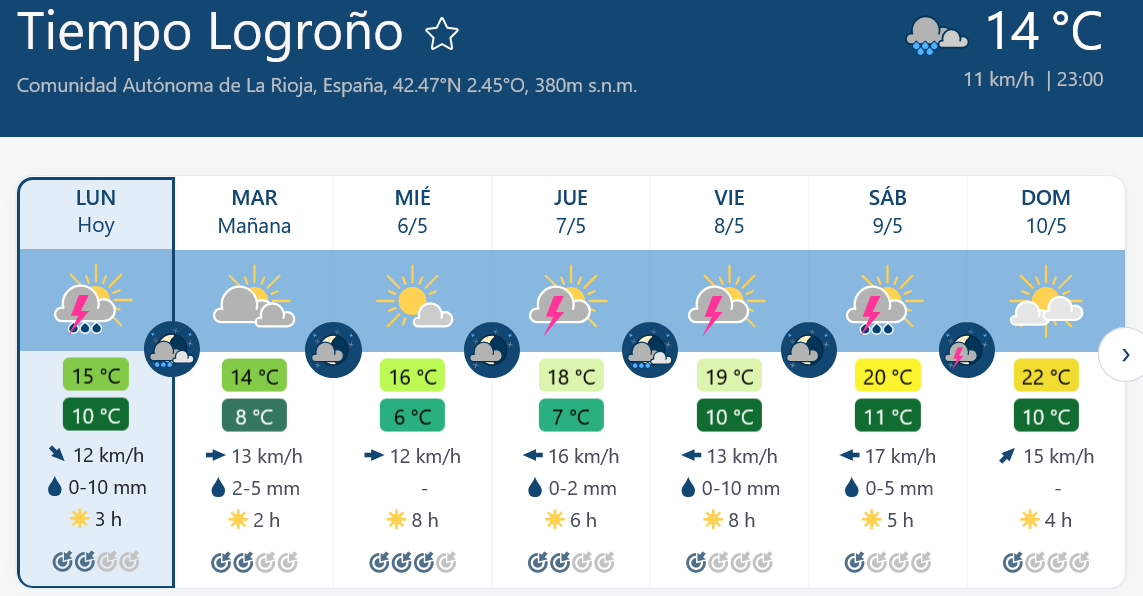Previsión tiempo La Rioja próximos días Meteoblue.. Meteosojuela La Rioja Jose Calvo