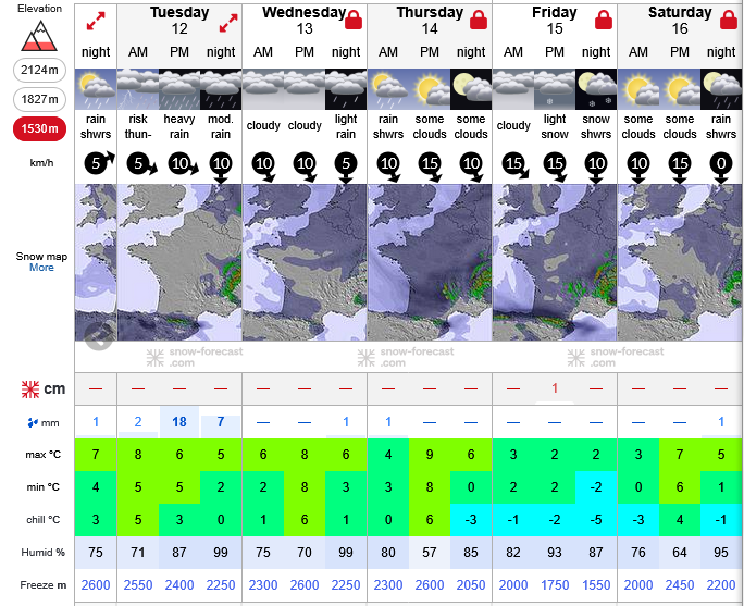 Previsiones tiempo montaña La Rioja Valdezcaray. Meteosojuela La Rioja