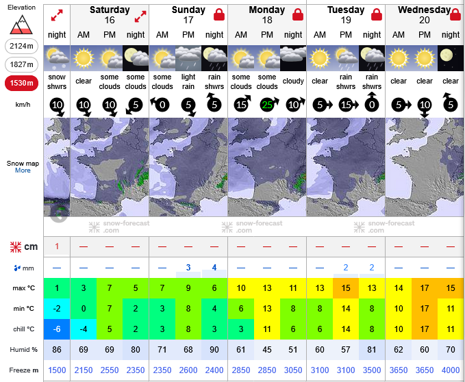 Previsiones tiempo montaña La Rioja Valdezcaray. Meteosojuela La Rioja