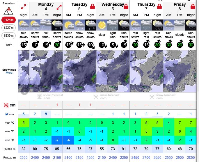 Previsiones tiempo montaña La Rioja Valdezcaray. Meteosojuela La Rioja