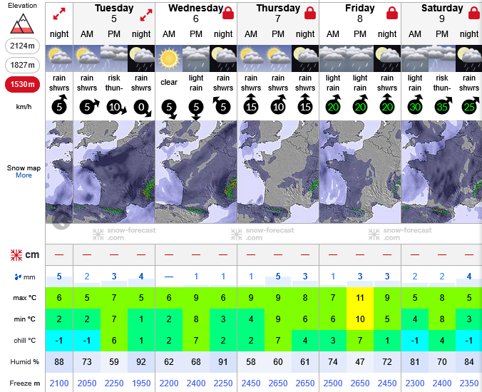 Previsiones tiempo montaña La Rioja Valdezcaray. Meteosojuela La Rioja