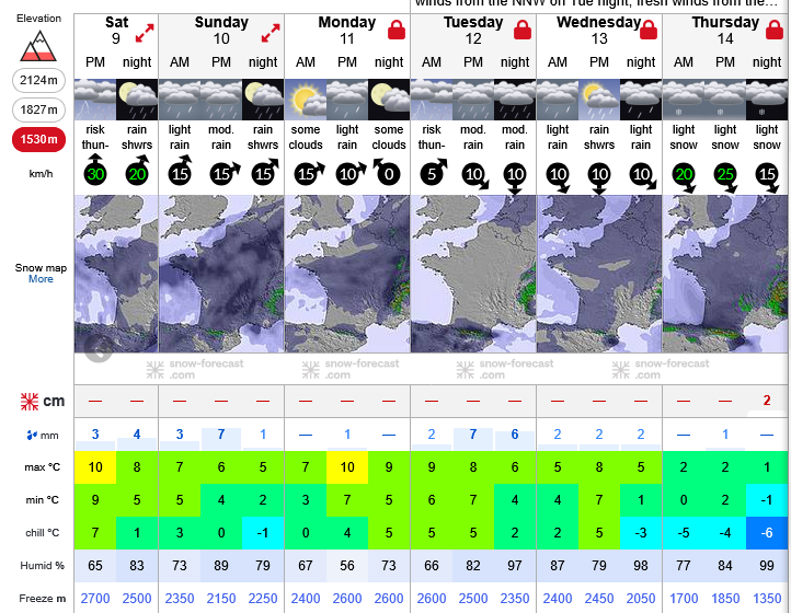 Previsiones tiempo montaña La Rioja Valdezcaray. Meteosojuela La Rioja