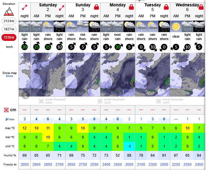 Previsiones tiempo montaña La Rioja Valdezcaray. Meteosojuela La Rioja