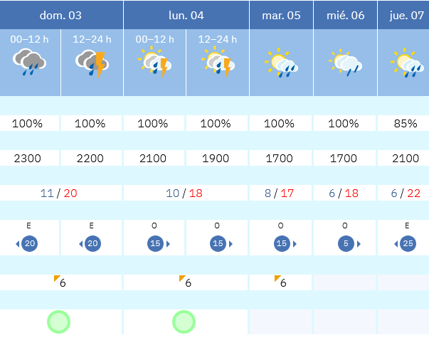 Previsión tiempo La Rioja próximos días AEMET. Meteosojuela La Rioja Jose Calvo